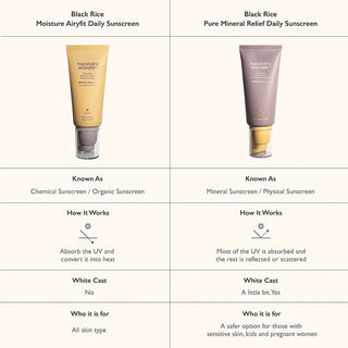 HARUHARU WONDER - Black Rice Moisture Airyfit Sunscreen